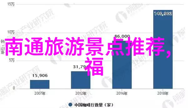 旅途财务规划怎么根据个人预算选择合适的济南地区家庭式或青年旅舍