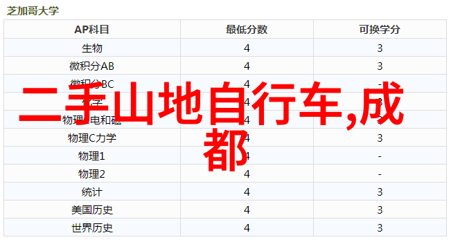 2022年最受欢迎的国内旅游热点是哪些地方