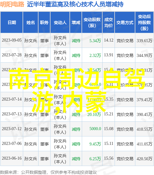 苏格兰高地穿越时尚的迷雾般风光