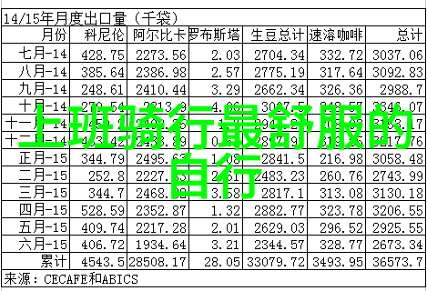 城市快乐运动发现骑自行车带来的生活乐趣