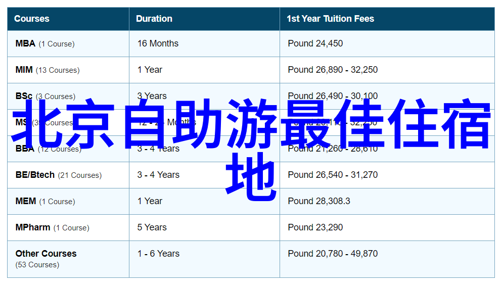 冬日奇遇12月最佳旅游目的地指南