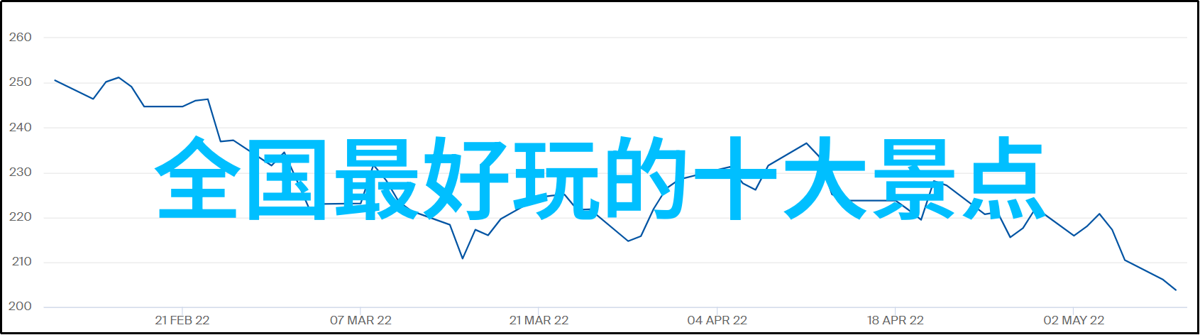 河北自驾游 - 航向燕郊探秘古都之旅