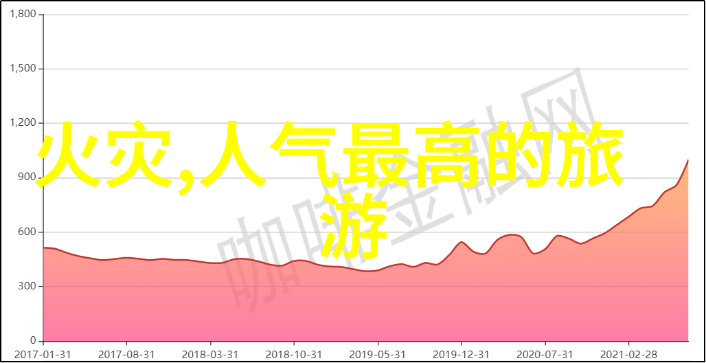 伏羲山我的神秘探险