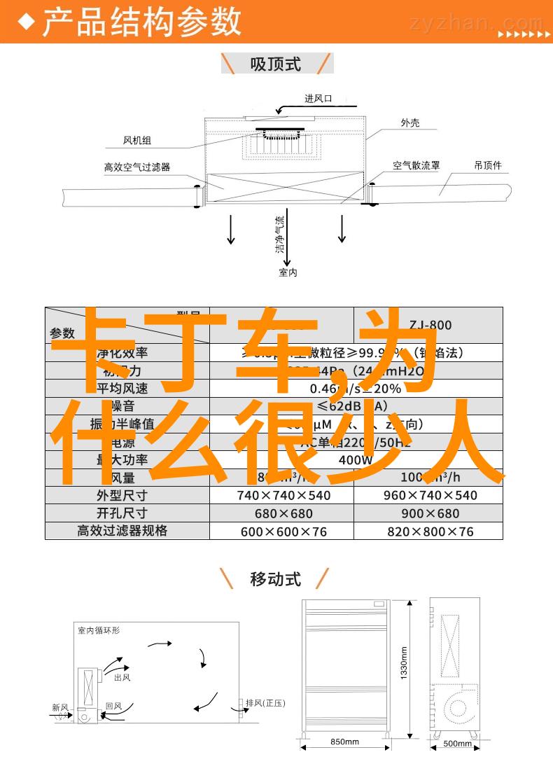 40岁阿姨荒野大镖客一 - 四十闲情老阿姨的荒野骑行