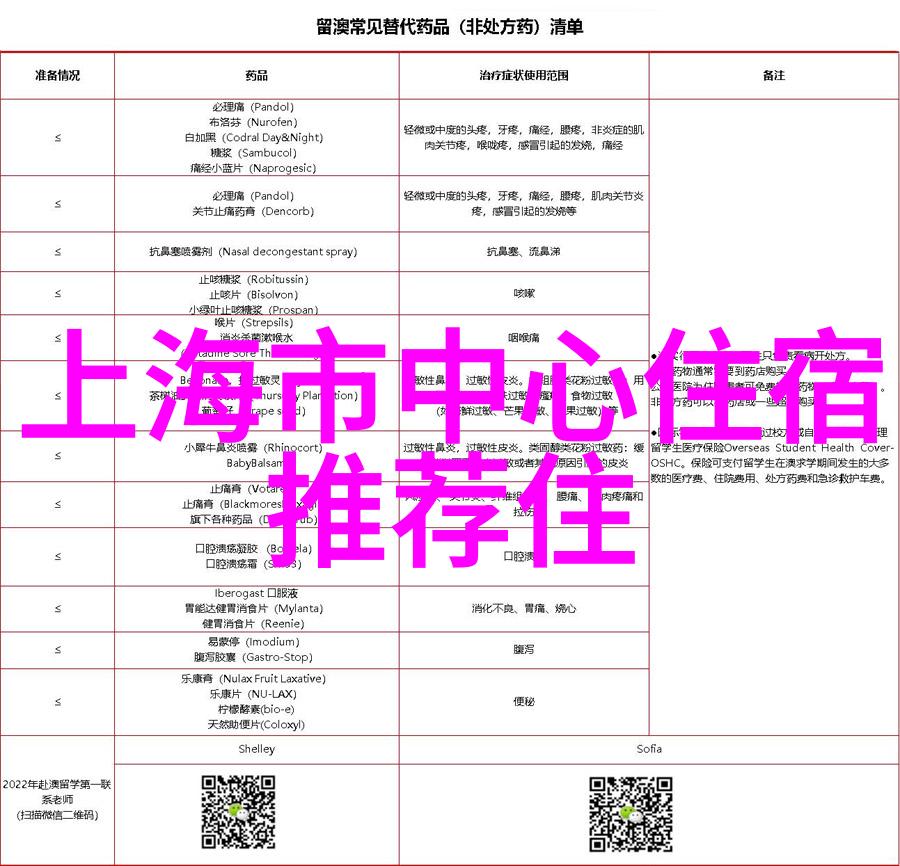 上海日报今日无症状感染者居住地曝光