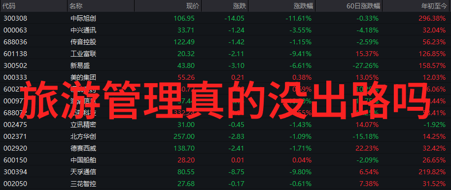 青岛3日游一场四得公园般精彩的旅行