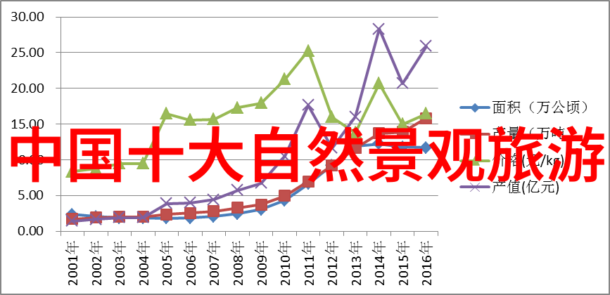 上海著名小吃排行咱们来看看哪些小吃能让你爱不释手