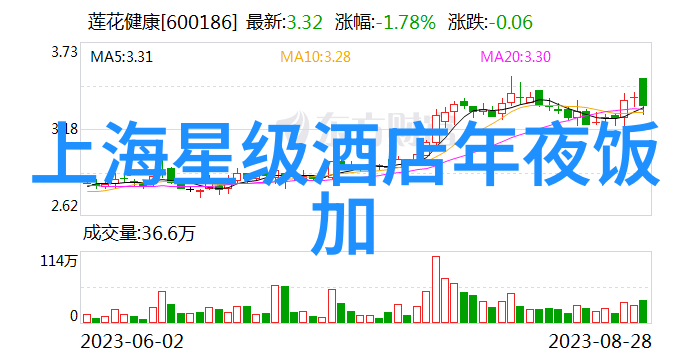 如果我在海外地区进行自驾探险该怎么选择合适的国际旅行保险