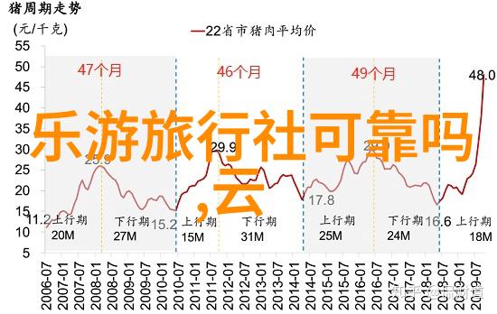 五月旅游国内最佳地 亲子