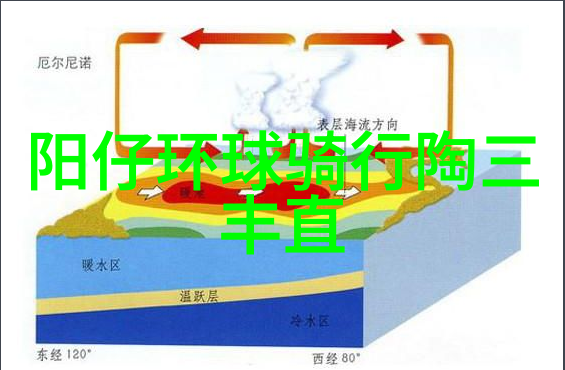 街头巷尾的味道小吃特色培训课程简介