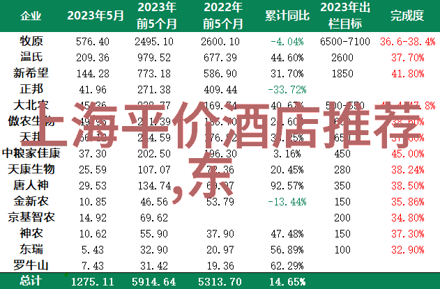 张家界住宿指南选择合适的住宿方式