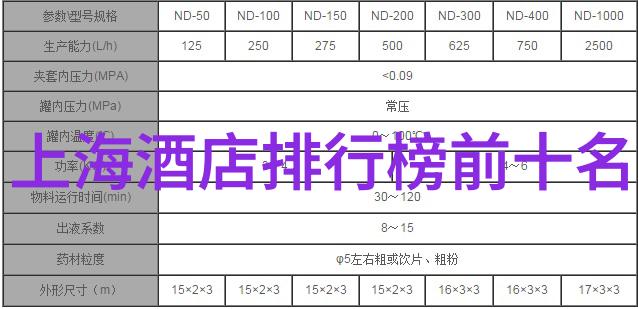 老农夫导航跟着我一起去田野里找那块最肥沃的土地吧