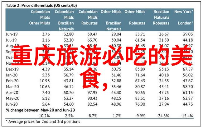 峨眉山美食推荐又在哪儿中国四大小吃街藏在哪里