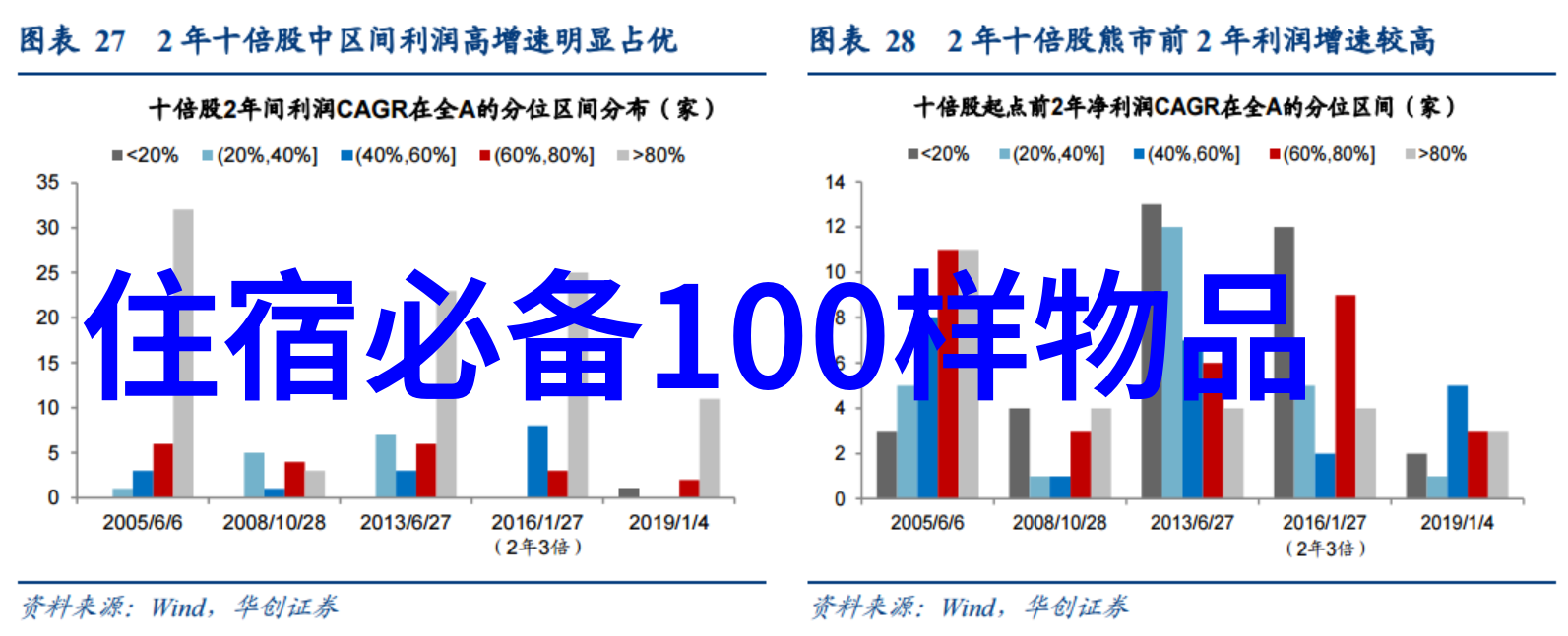 家庭录像捕捉夫妻生活的点点滴滴