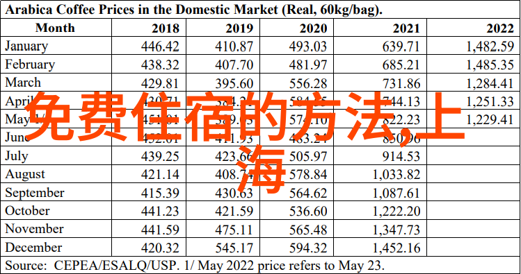 四季变换中的美丽景色记录一个家庭出游的故事