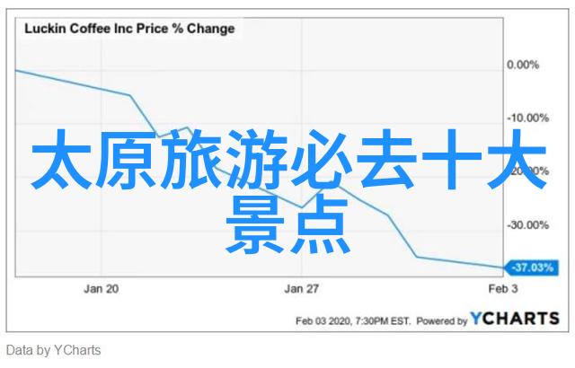 自驾游租车开启你的旅行冒险我是如何选择合适的租车服务的