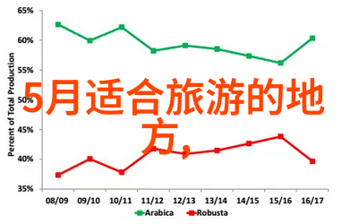 内蒙古6大草原排名亲测你必看的草原攻略