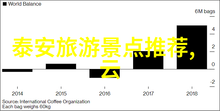 探寻非凡风情一份关于西双版纳雨林野生动物园的小小心得