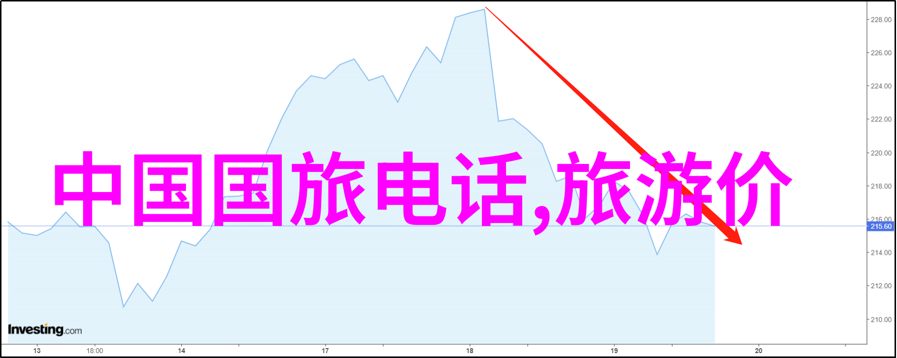 10天云南旅游最佳路线我去云南的10天你得知道这条路线