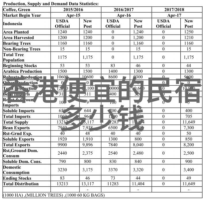 巨星养成系统梦想绽放之旅