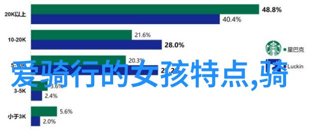 安全第一自行车骑行为体验分享者应该知道的事项