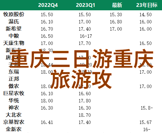 云南旅游跟团报价我来帮你揭秘云南旅行的最优选择