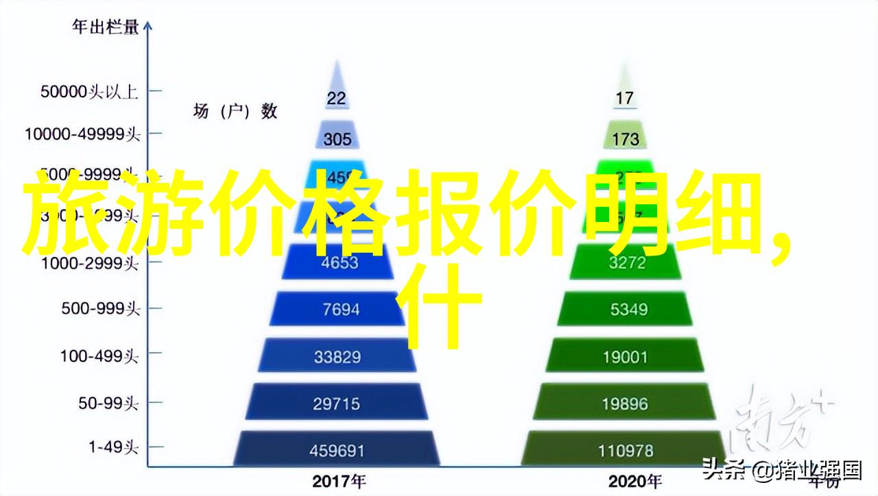 青岛旅游攻略二日游我来带你玩转这座海滨城市