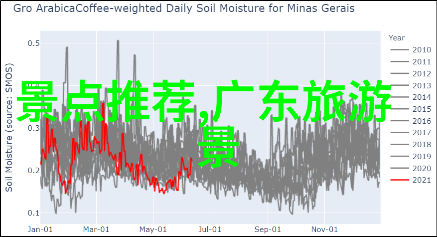 5月春暖花开探秘中国最美的旅游胜地