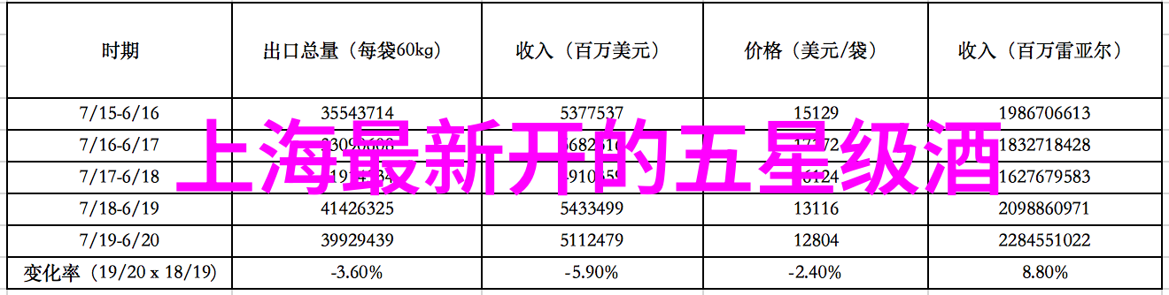 探索春意3月时节的旅游景点选介