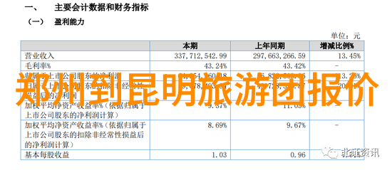 云南七日游奇特冰雪乐园玩得开心值不值