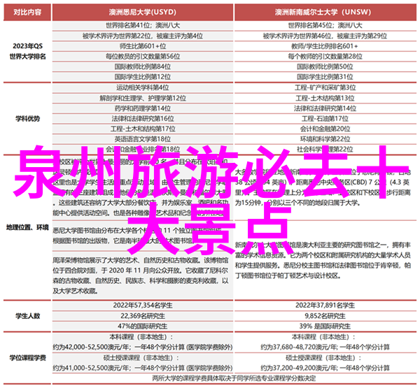 上海地标-探秘小普陀上海市民心中的隐世美丽