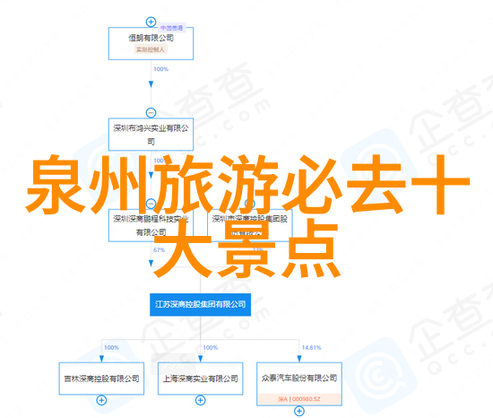 北京通州运河公园房价如何国内旅游景点周边的居住成本究竟是怎样的呢