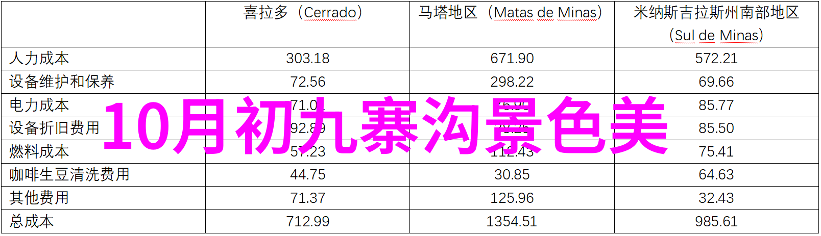 西游记三打白骨精经典情节分析