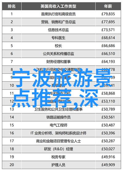 在上海酒店的选择上你是否曾经纠结于家的温馨与服务的便利之间不能二者兼得北京佳兆业铂域行政公寓将为你反