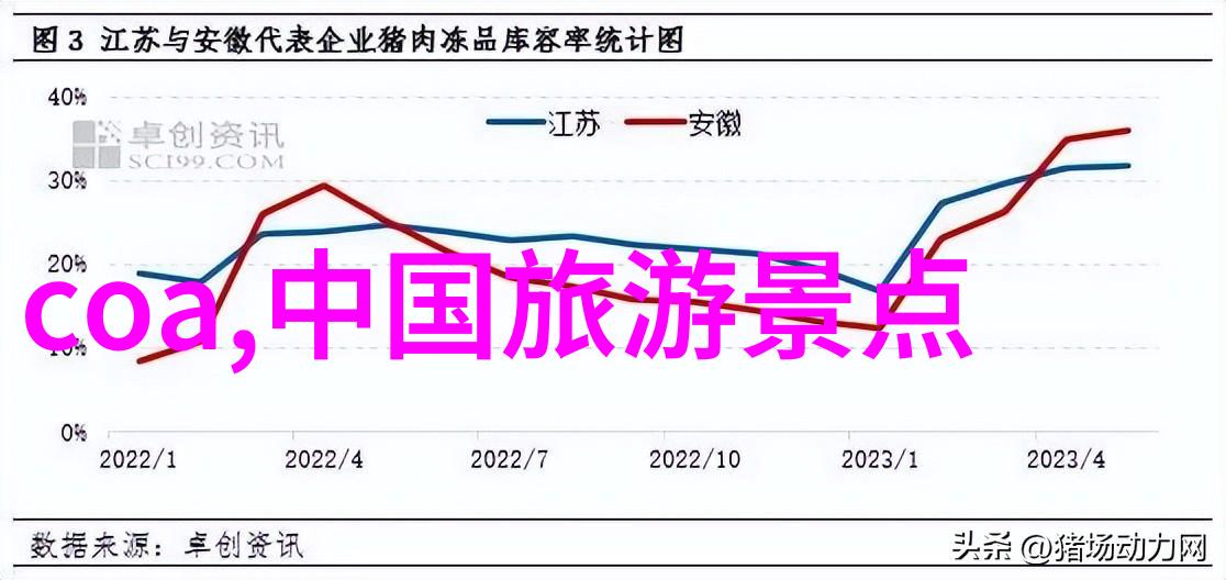 探秘湖州一条穿越历史与自然的旅行线路