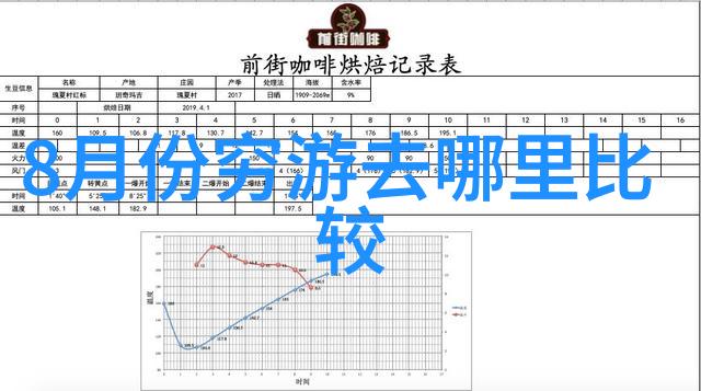 绘卷中的威尼斯一段迷人的欧洲之旅