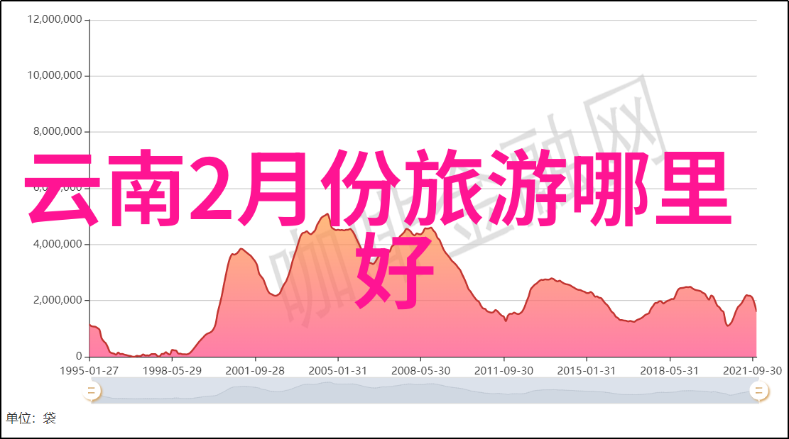 上海三日旅游攻略 - 跨越时空的魔都探秘之旅