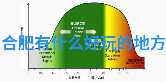 众信旅游中西合璧情人节 浪漫出境浴爱河