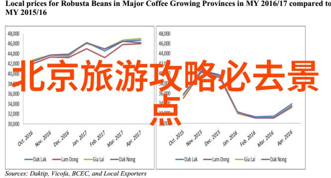 闲置自行车寻找新主人二手市场的繁荣与挑战