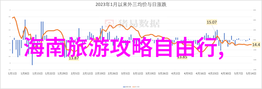 澳大利亚大自然之冠昆士兰红土与维多利亚水域的秘密