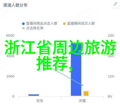 社会旅游加盟排行榜01230泓博医药申购价值分析发行价格为4000元