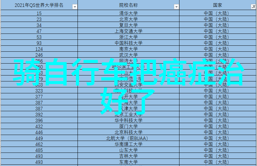 国内旅游攻略我是如何在假期里玩转中国的