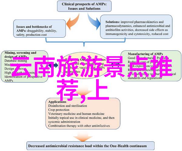 皖南川藏线自驾游最佳路线我来教你如何开启一场刺激又浪漫的皖南川藏之旅