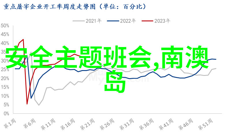 穿越时空的宫廷趣事我的故宫游记