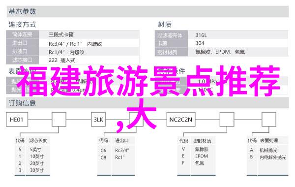 远方的呼唤新手长途骑行前夜