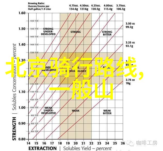 青岛4天3晚自由行攻略海滨之城的美好时光