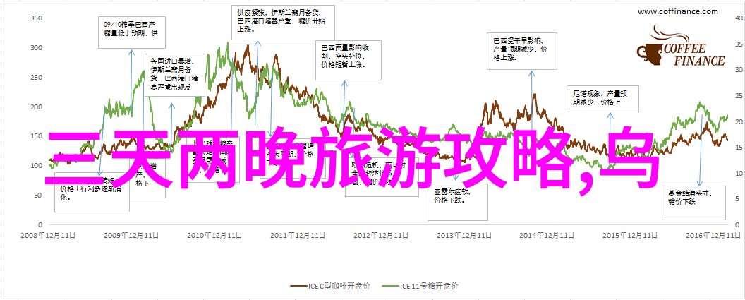 探索自驾游的最佳目的地基于旅行者偏好和景区吸引力分析的研究