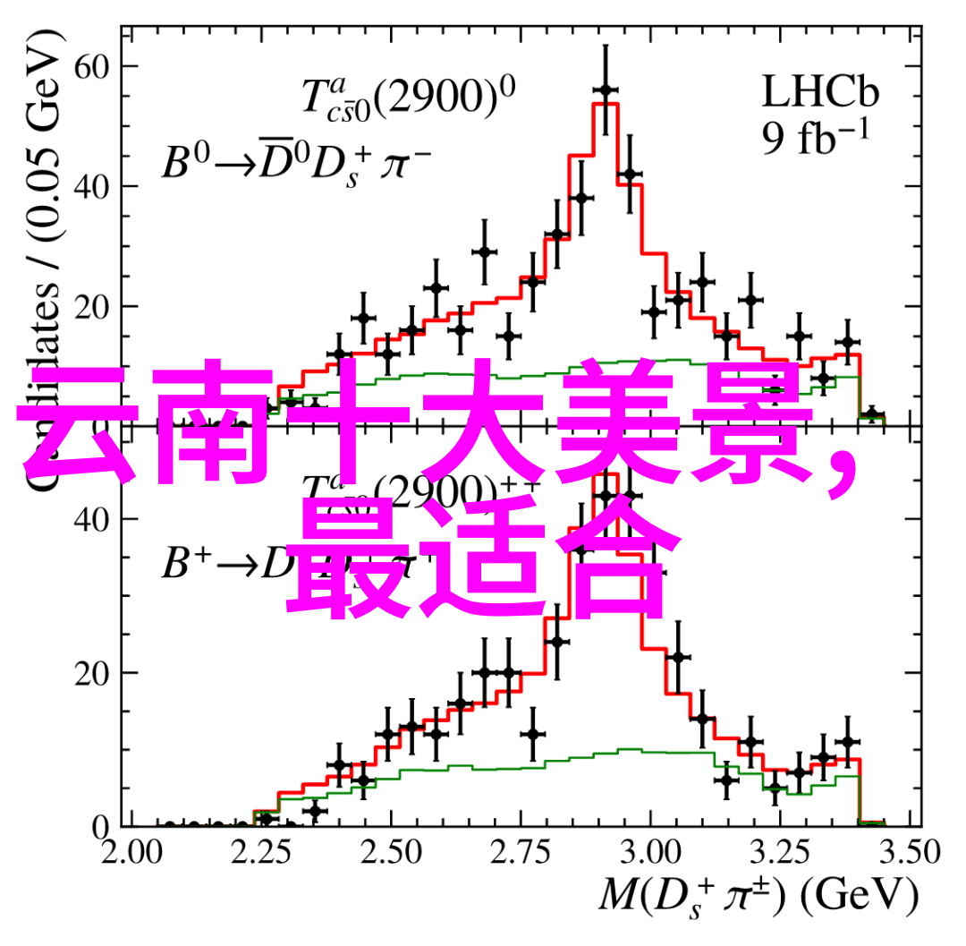 探秘中国剖析故宫的文化与建筑之美