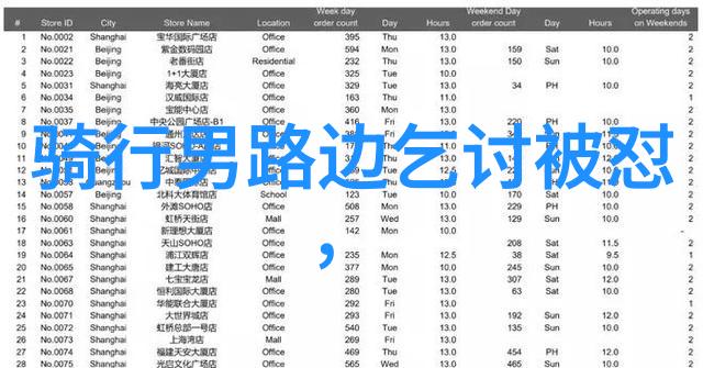 自驾游探秘绕地球跑的冒险之旅