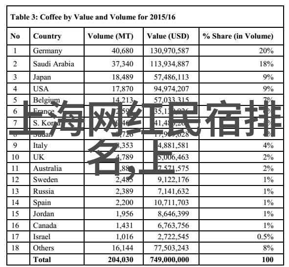 海岸边的梦想之城青岛住宿探索